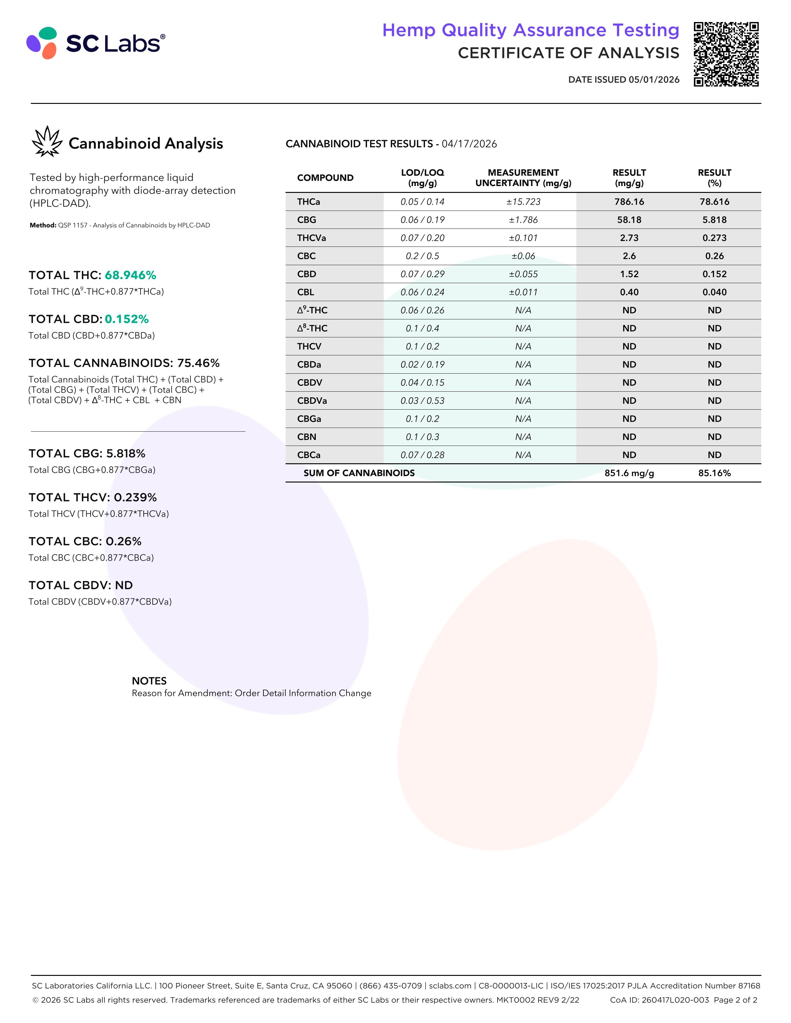 Lab Report Page for Maui Wowie THCa Hash Rosin
