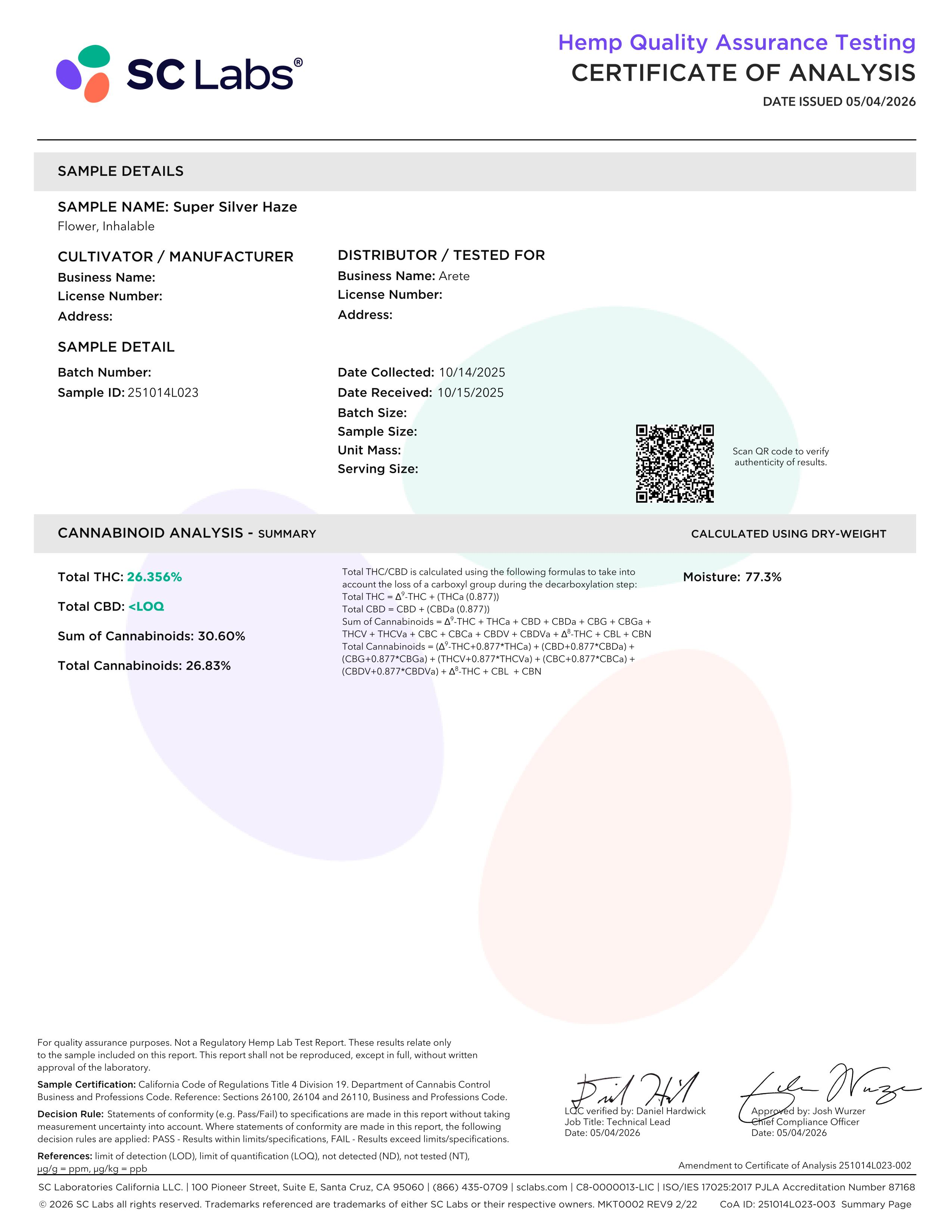 Lab Report Page for Super Silver Haze THCa Flower