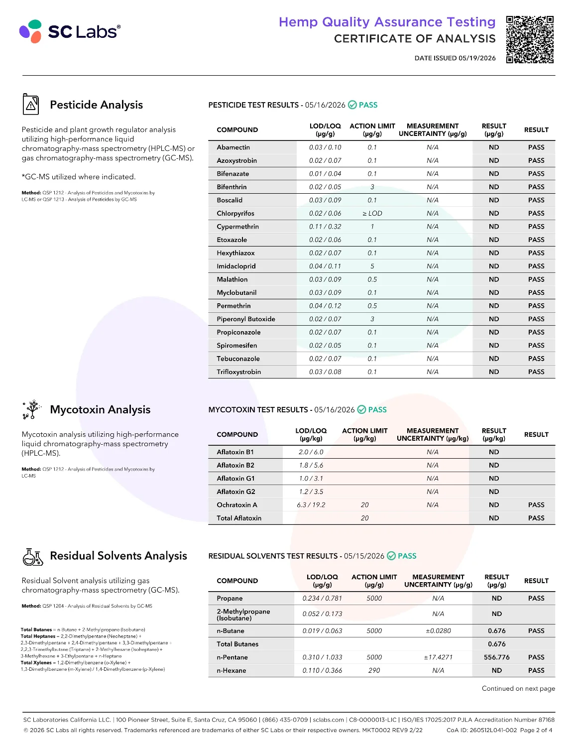 Lab Report Page for 99% THCa Diamonds