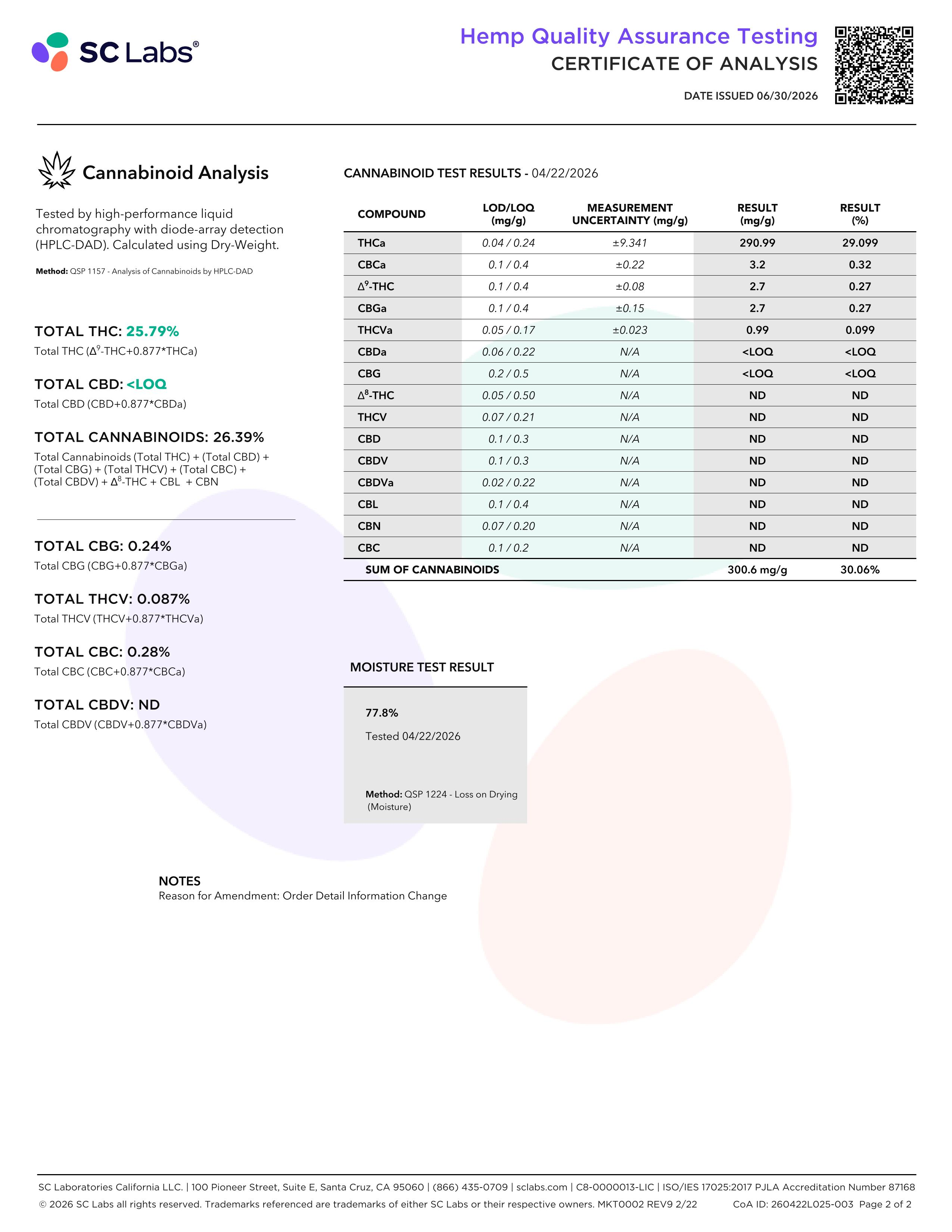 Lab Report Page for Acapulco Gold THCa Flower
