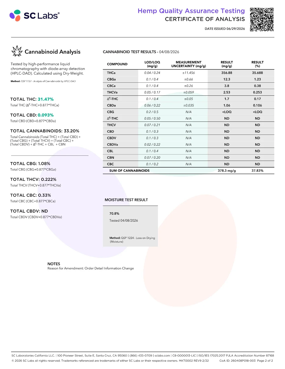 Lab Report Page for Toad Venom THCa Flower