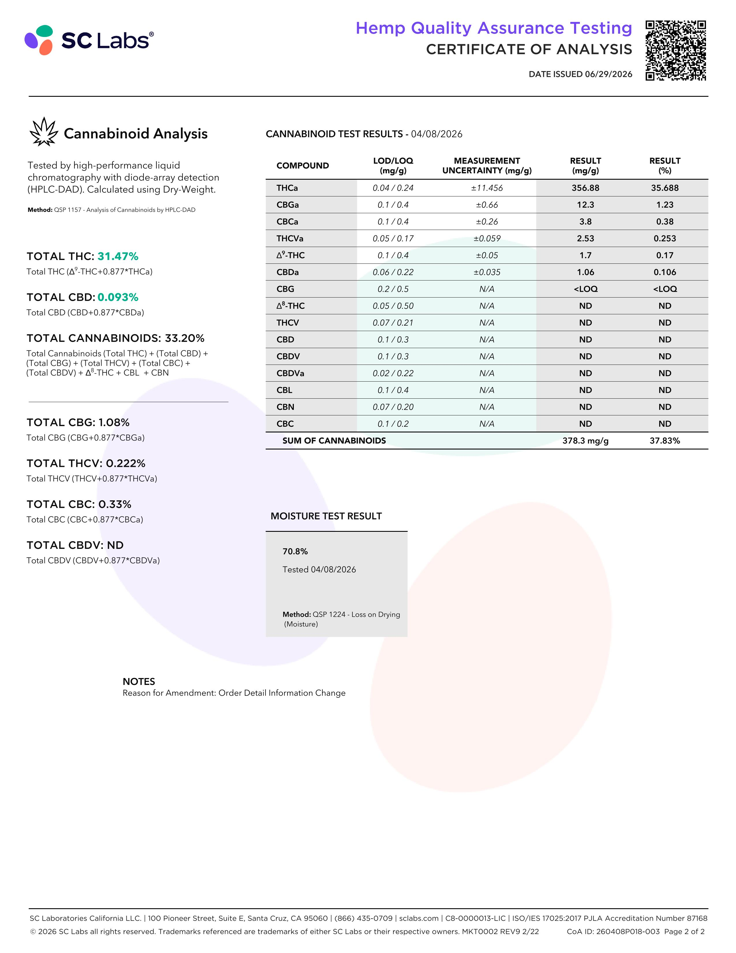 Lab Report Page for Toad Venom THCa Flower