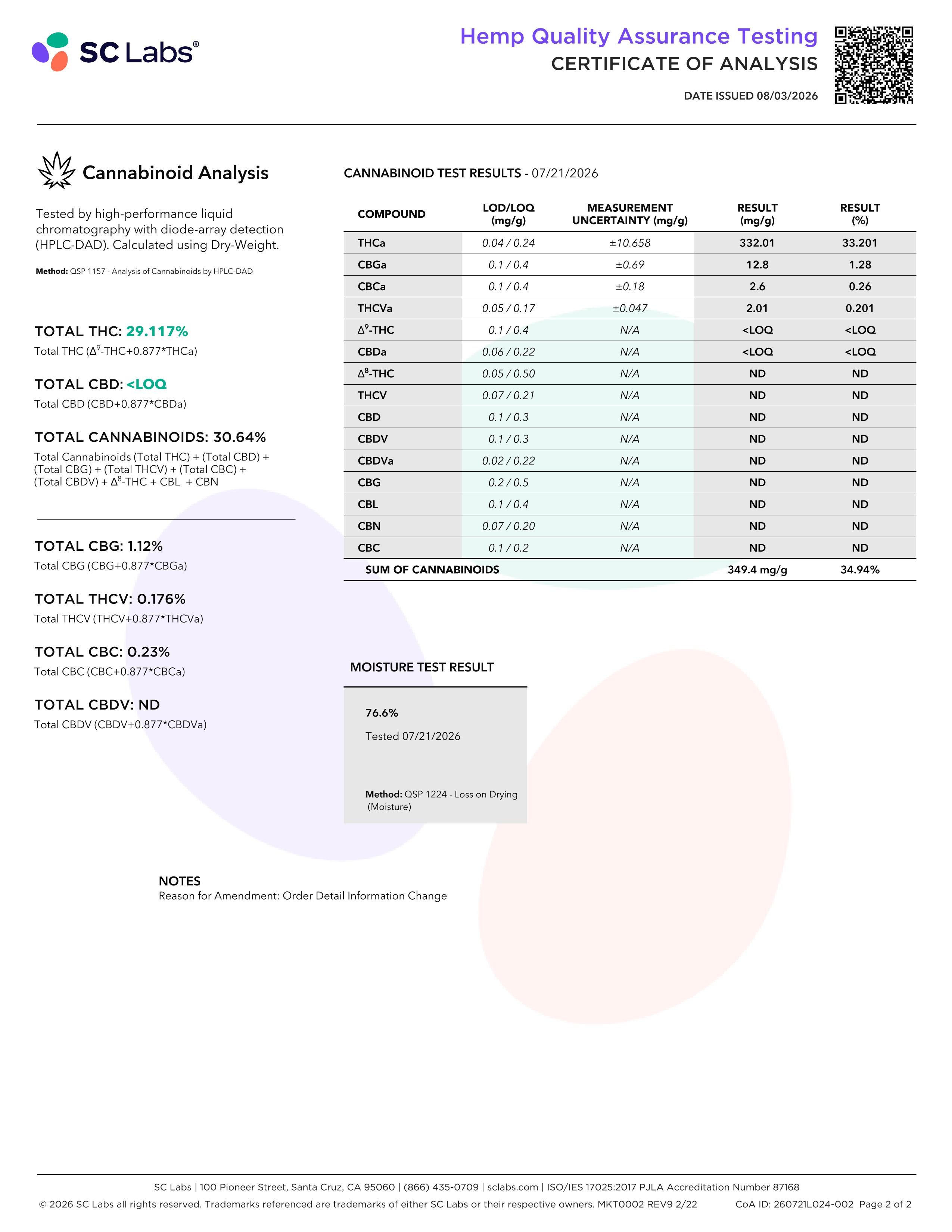 Lab Report Page for Forbidden Fruit THCa Flower