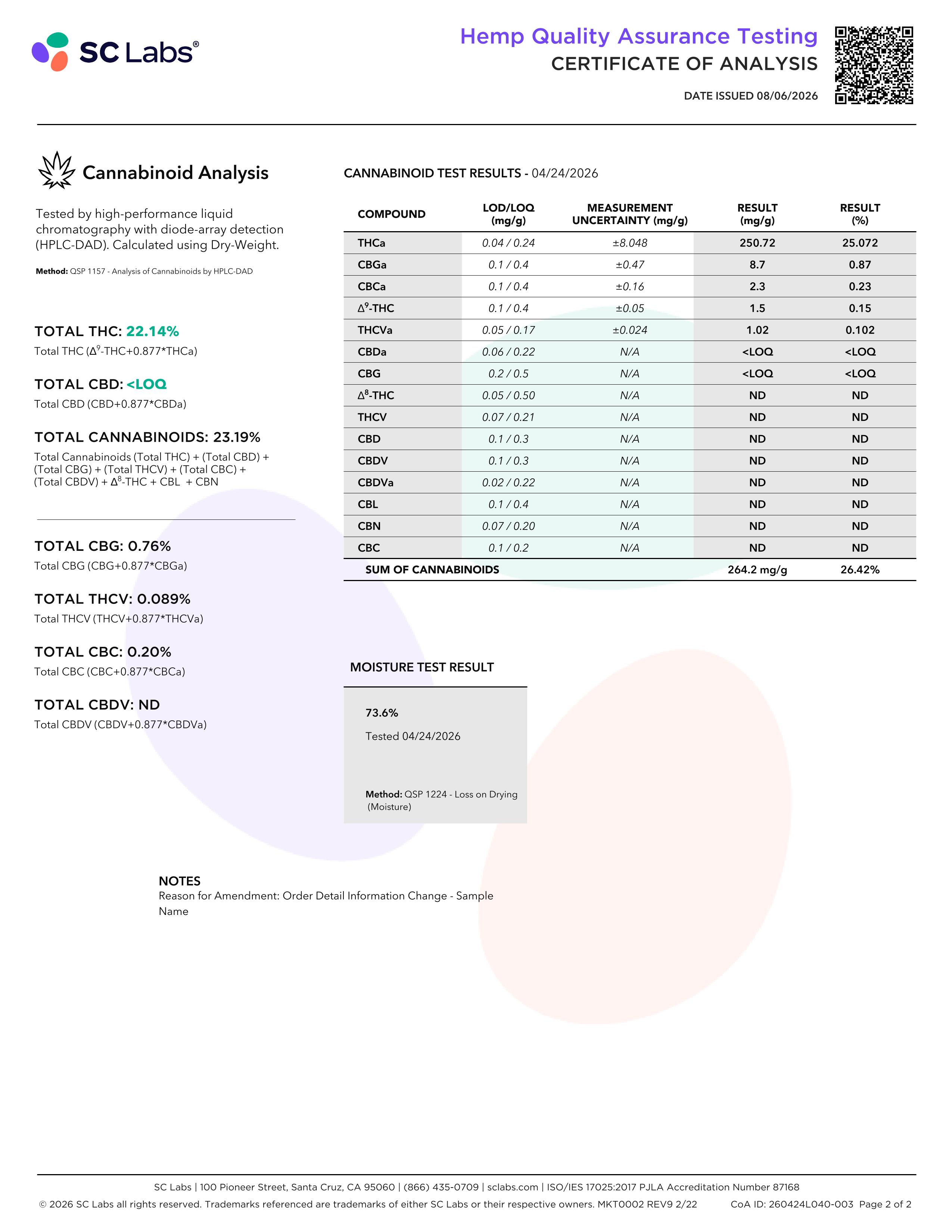 Lab Report Page for THCa Flower Pre Rolls