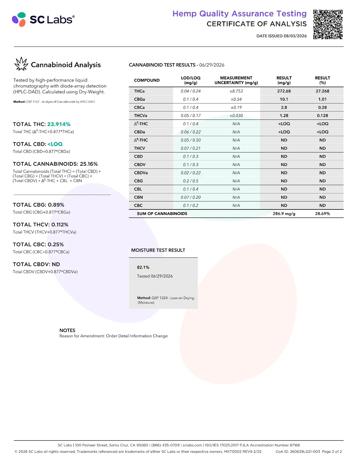 Lab Report Page for THCa Flower Pre Rolls