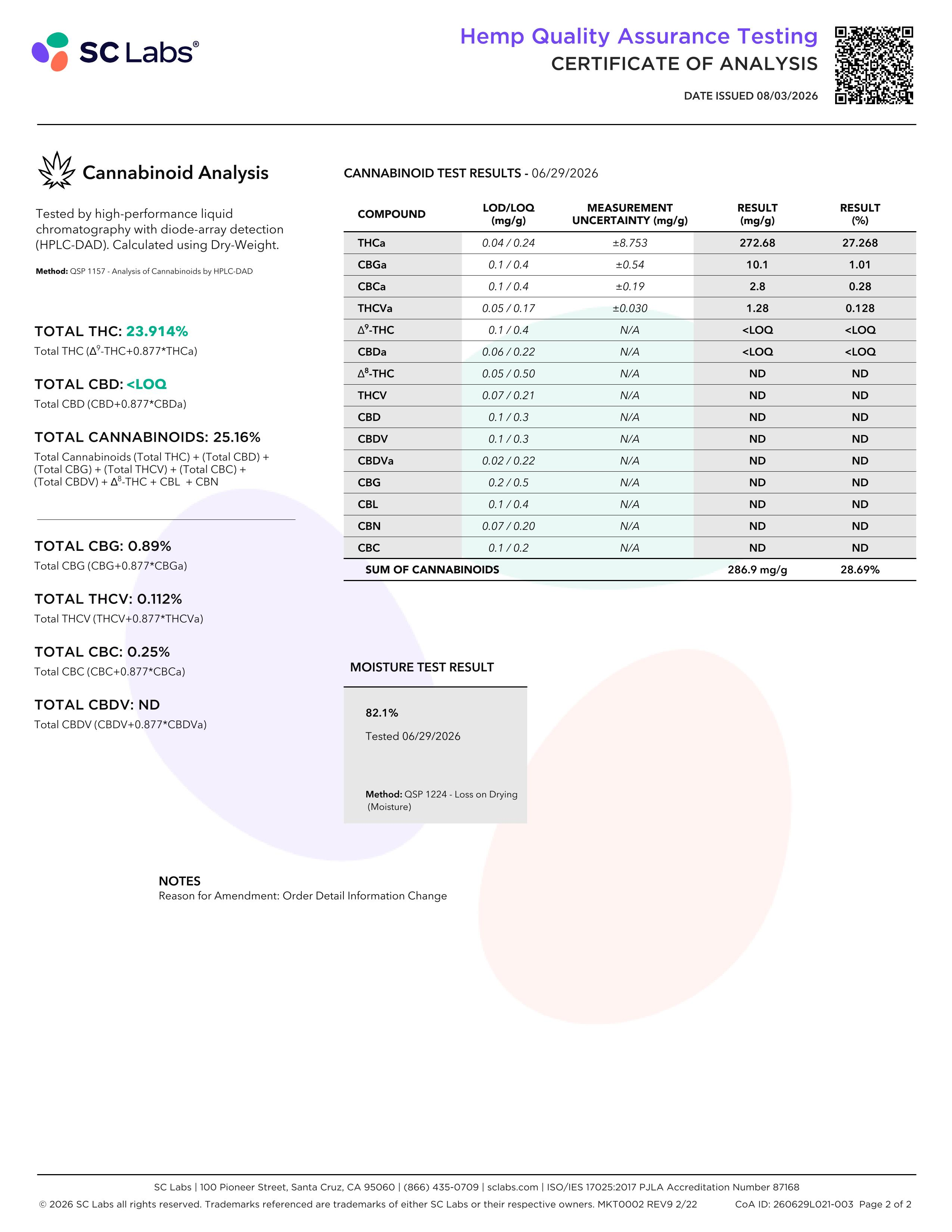Lab Report Page for Hindu Kush THCa Flower